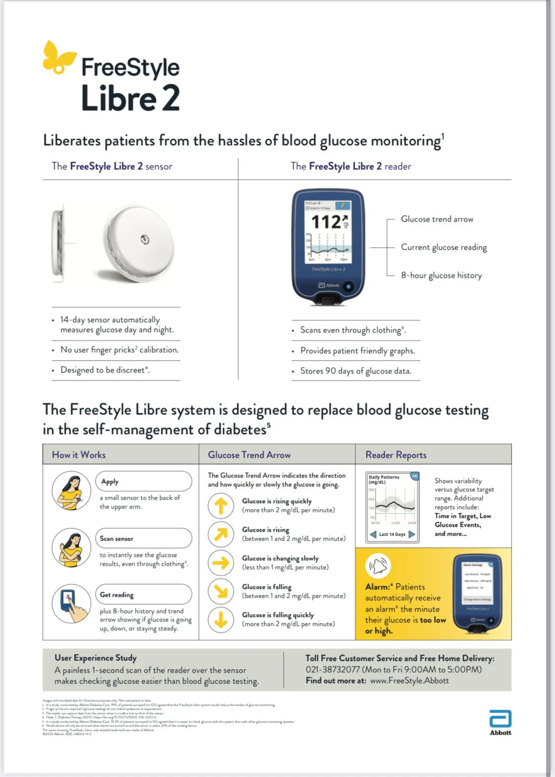 FreeStyle Libre Blood Glucose Monitor (CGM) System