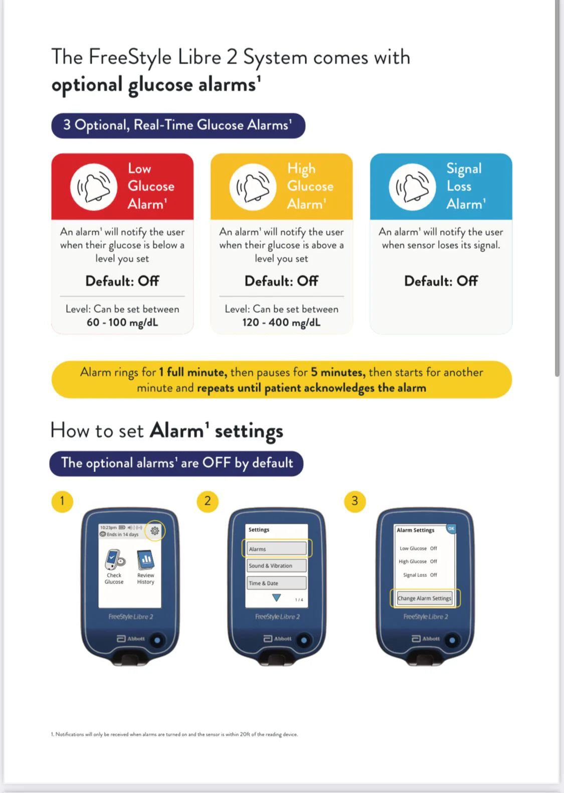 FreeStyle Libre Blood Glucose Monitor (CGM) System