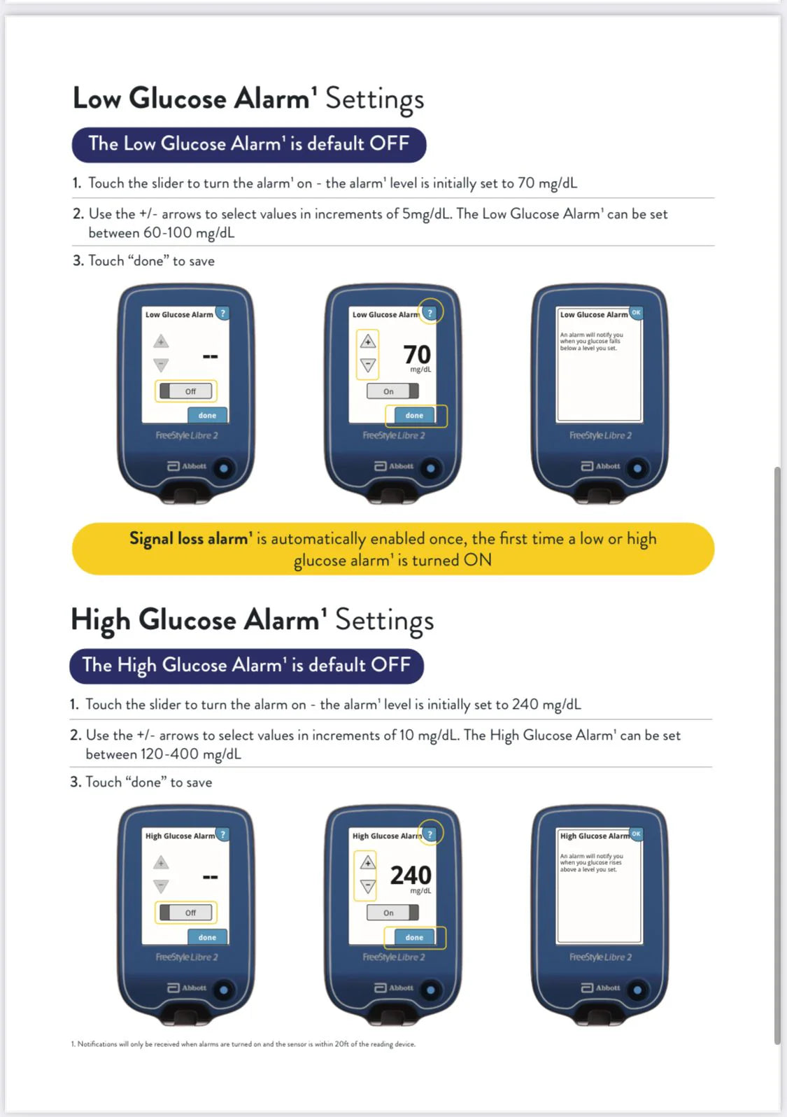 FreeStyle Libre Blood Glucose Monitor (CGM) System